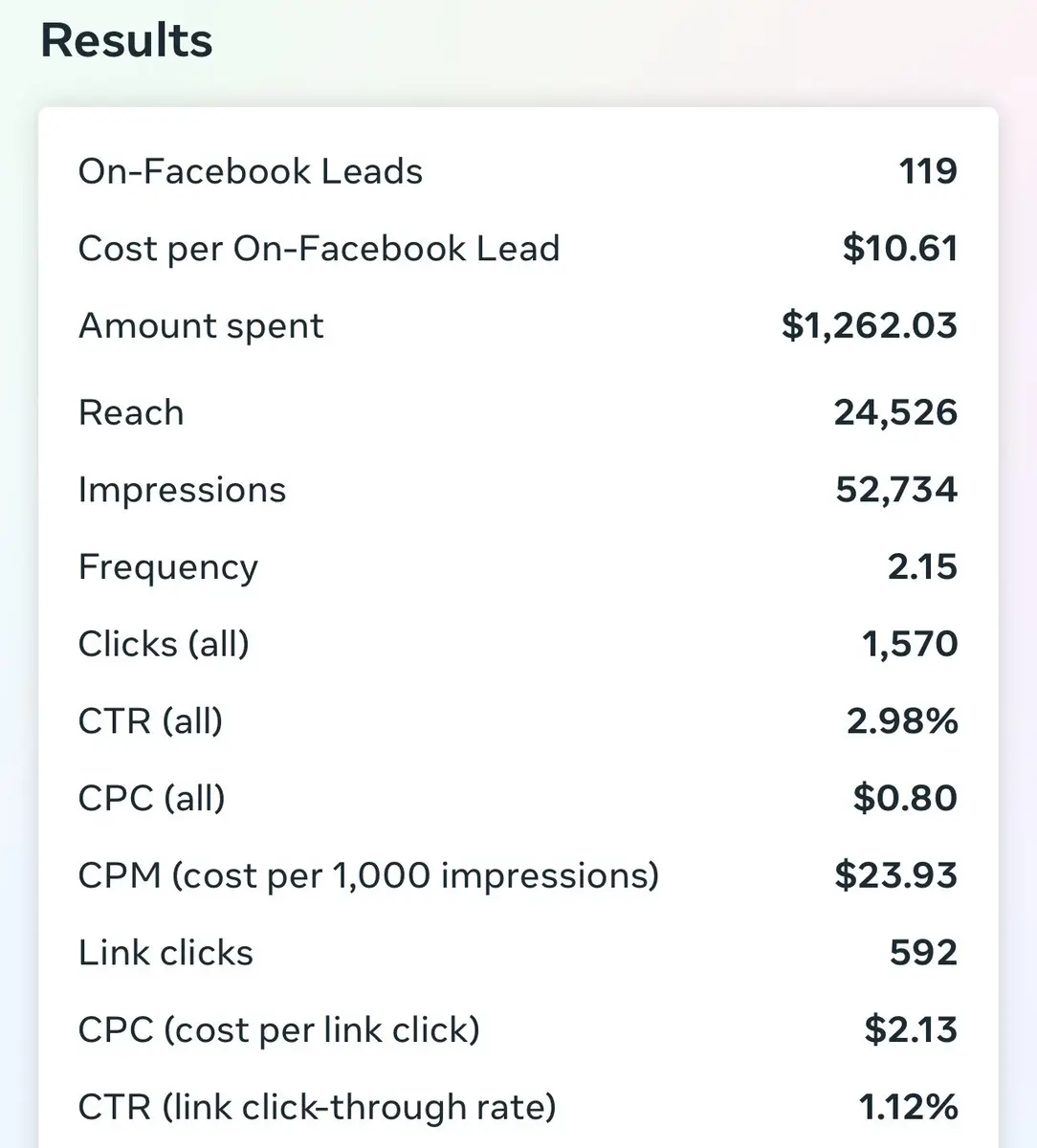 Facebook advertising result snapshot 3