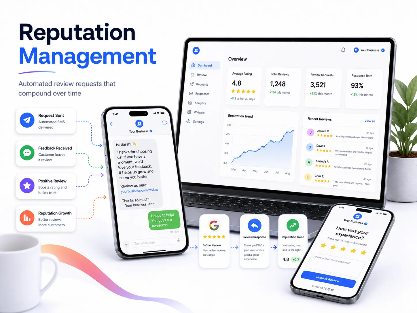 Reputation Management — OWNERTS service overview