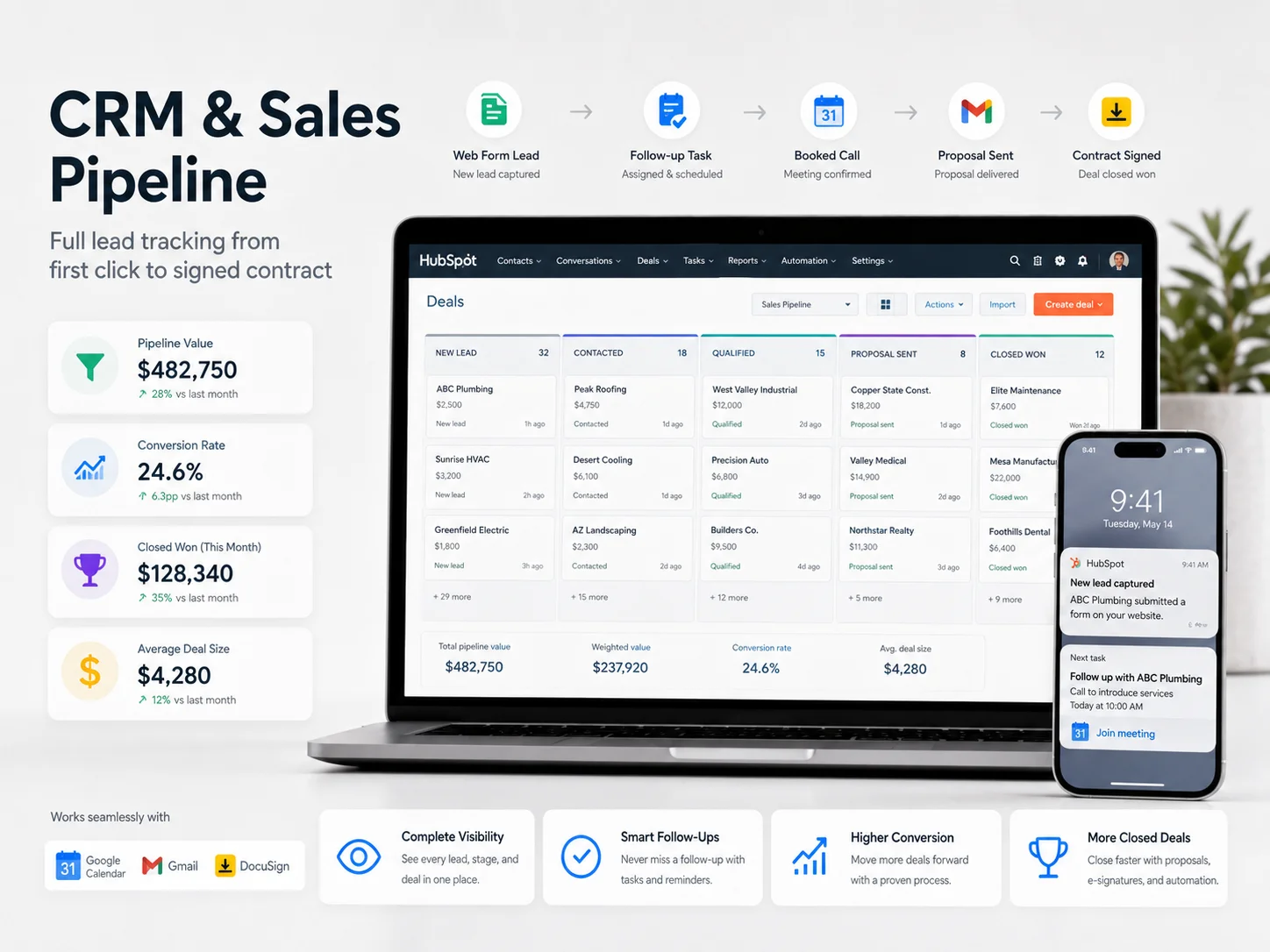 Connected lead stages moving through a navy and cyan sales pipeline toward a completed outcome