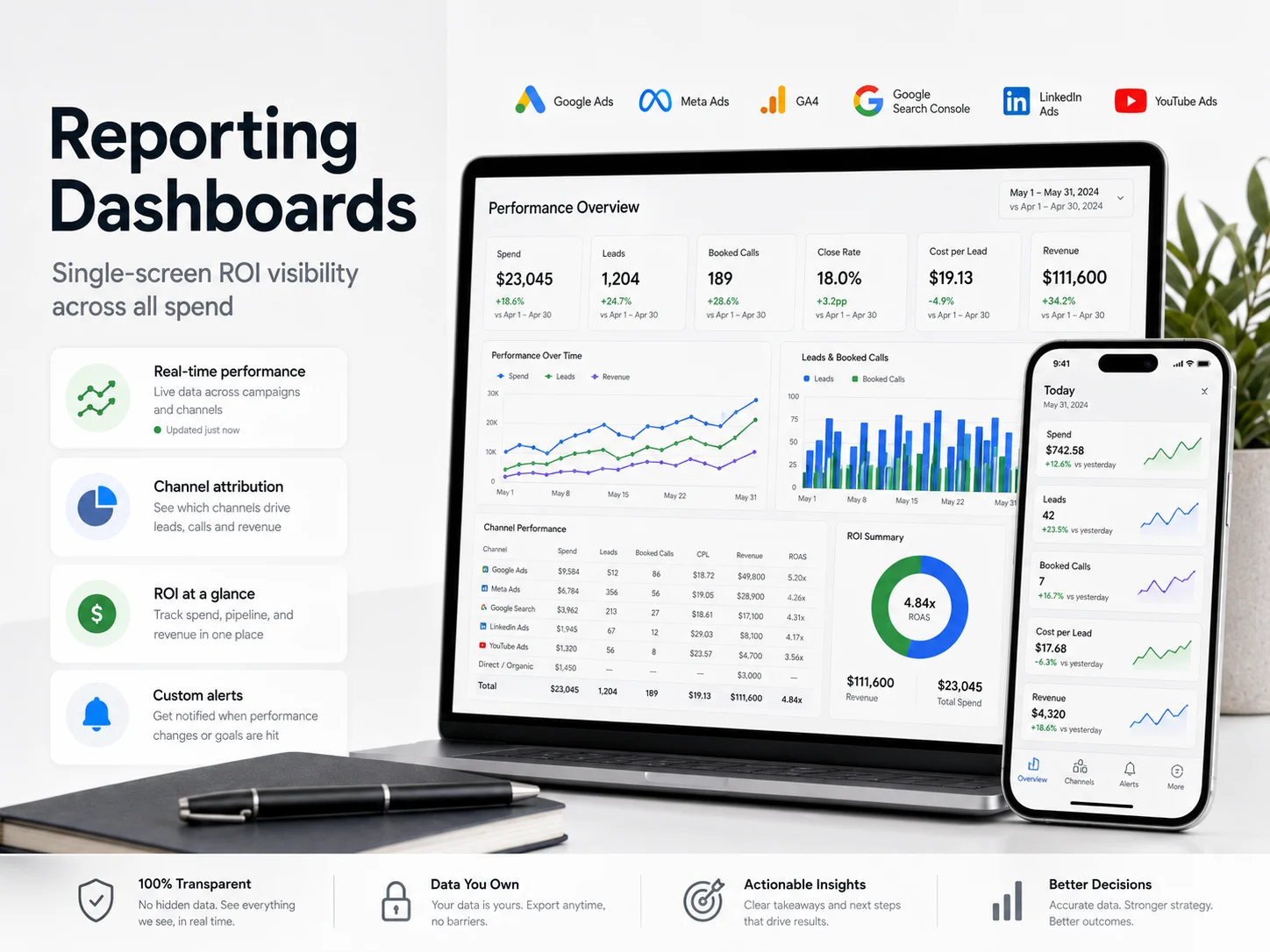 A unified navy analytics dashboard connecting demand, funnel, appointment, and revenue signals